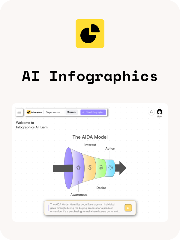 Infogrpahics card